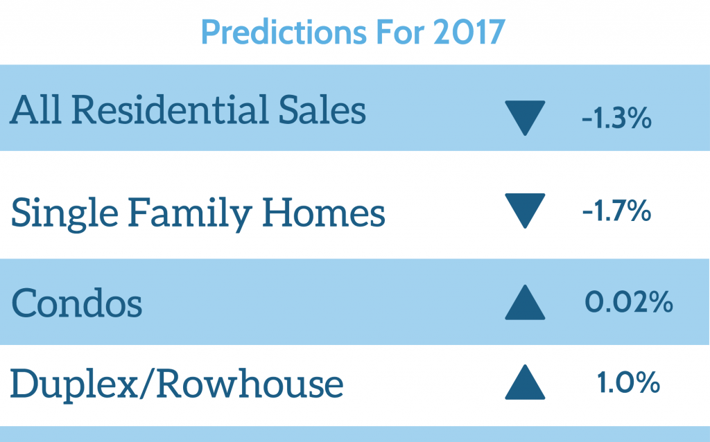2017 Edmonton Real Estate Predictions